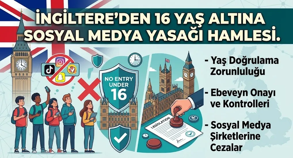 İngiltere’den 16 Yaş Altına Sosyal Medya Yasağı Hamlesi