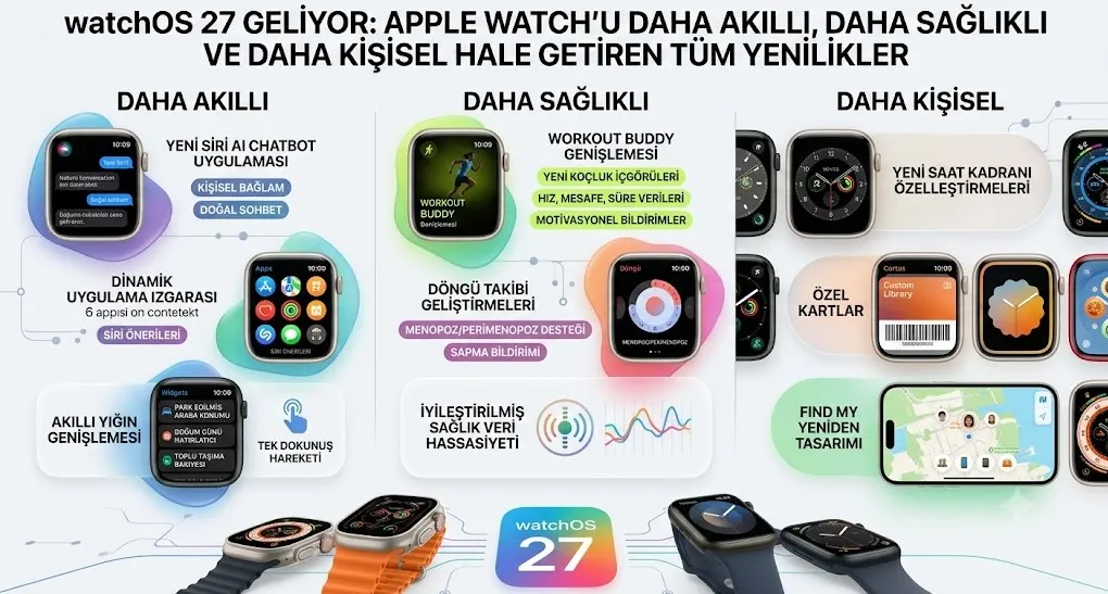 watchOS 27 Geliyor: Apple Watch’u Daha Akıllı, Daha Sağlıklı ve Daha Kişisel Hale Getiren Tüm Yenilikler